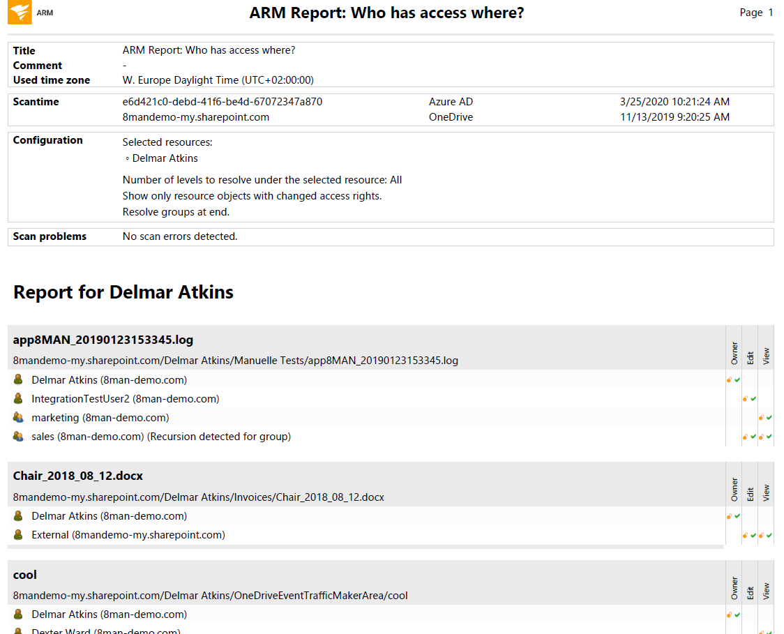 Report who has access where.png